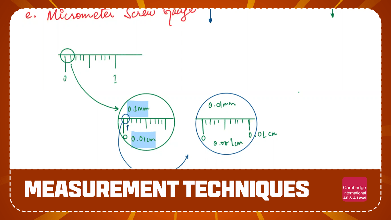 Private: AS Level – Measurement Techniques