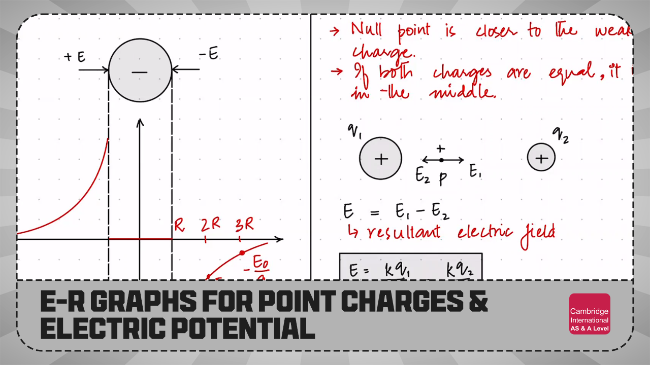 Private: A2 Level – Electric Fields