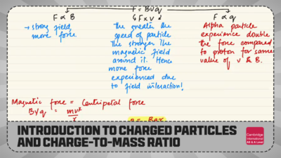 INTRODUCTION TO CHARGED PARTICLES