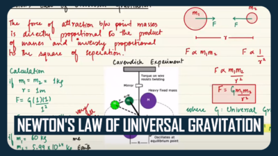 Newton's Law of Universal Gravitation