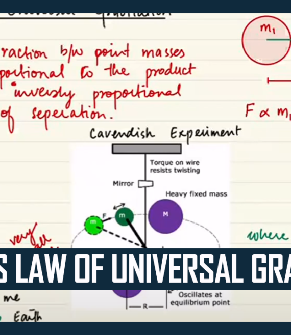 Newton's Law of Universal Gravitation