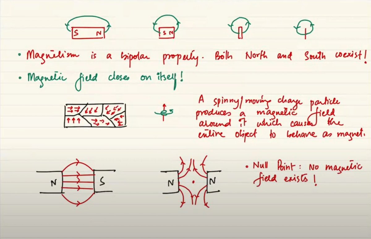 Private: A2 Level – Magnetism & Electromagnetism