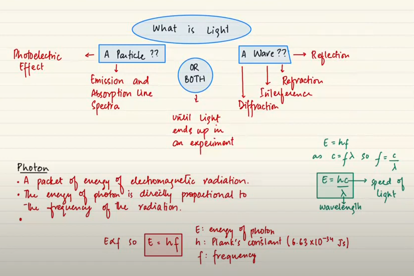 Private: A2 Level – Quantum Physics