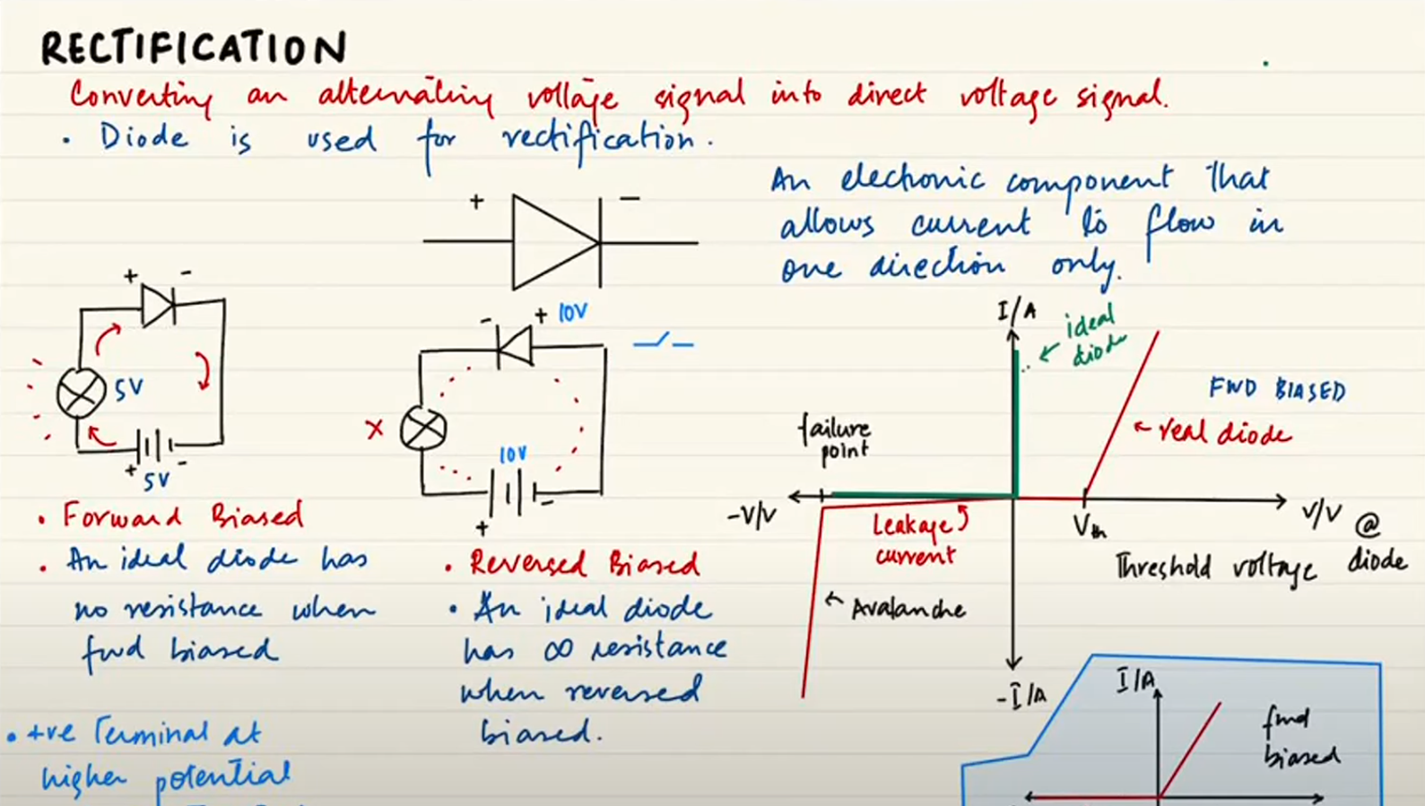 Private: A2 Level – Alternating Currents