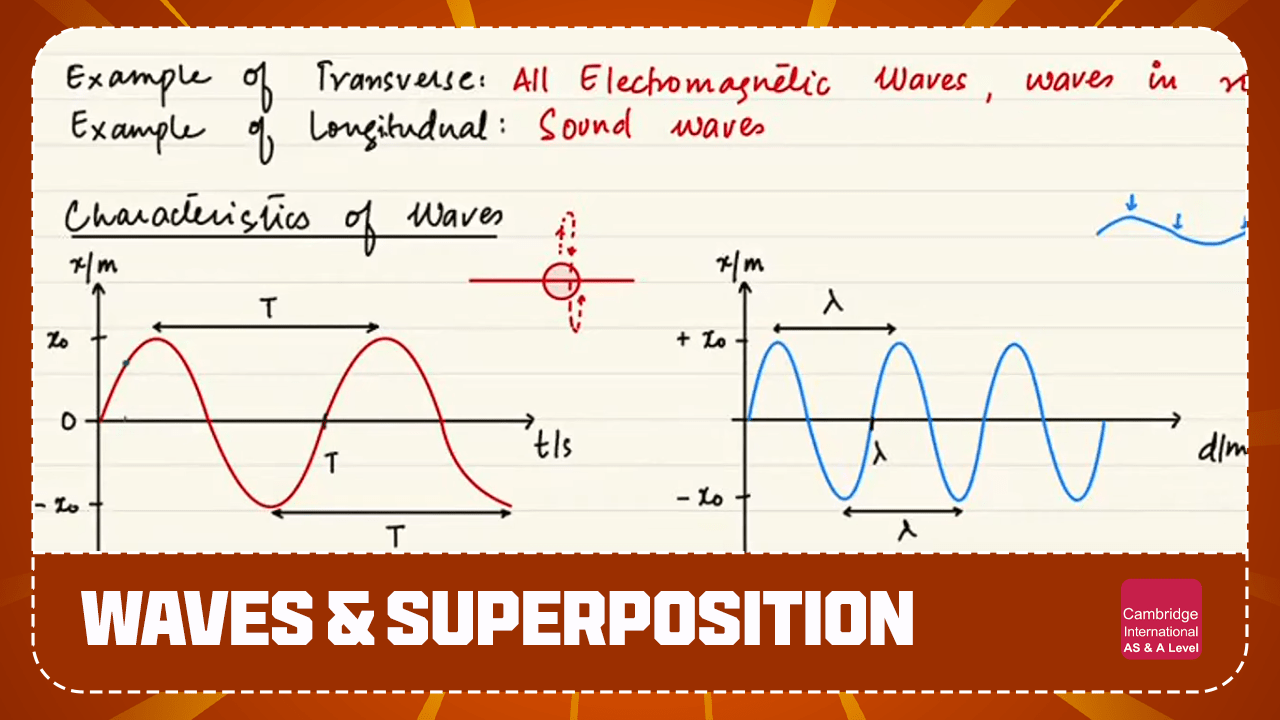 Private: AS Level – Waves & Superposition