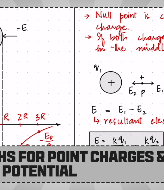 E r graphs for point charges and Electric Potential