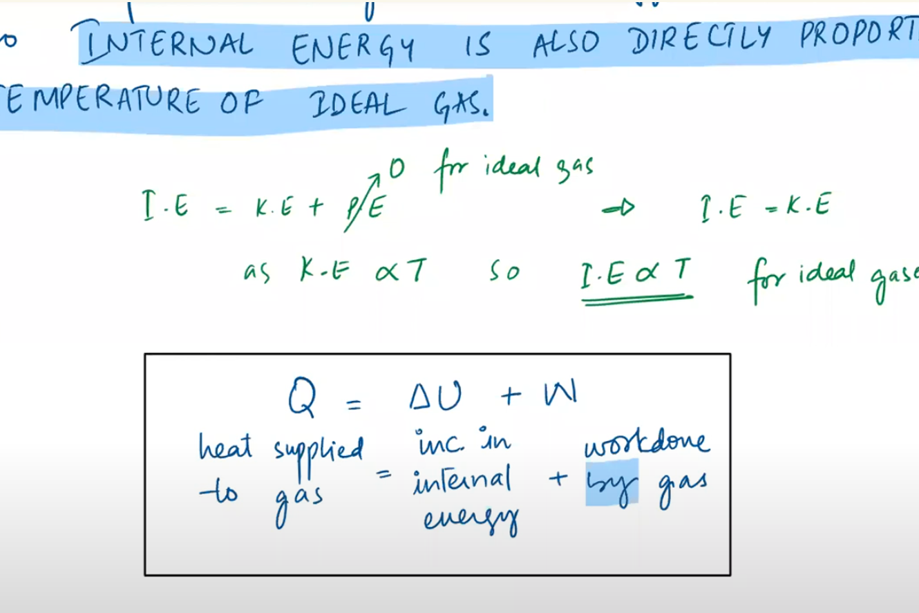 Private: A2 Level – Ideal Gases